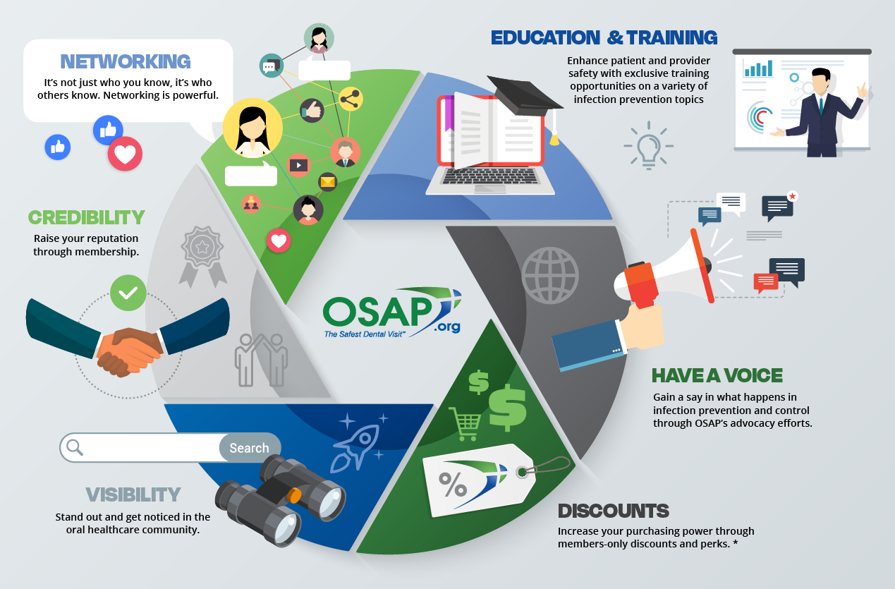 Why Join OSAP? Membership Benefits